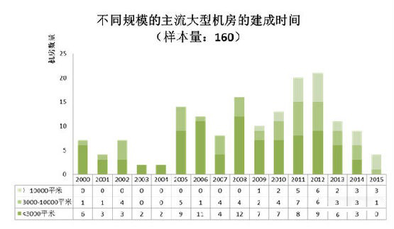 我国数据中心现状及未来发展趋势（图文）5