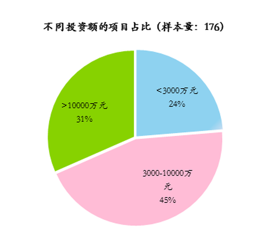 我国数据中心现状及未来发展趋势（图文）3