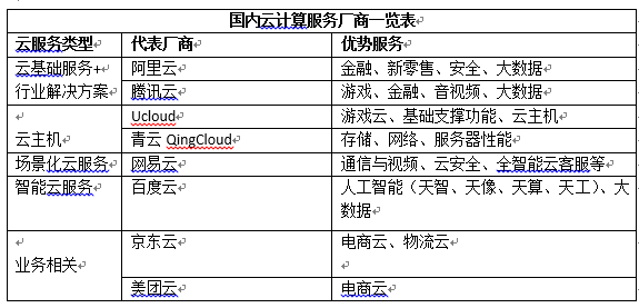 云服务市场大，场景多，但互联网云厂商为什么普遍没盈利？        
