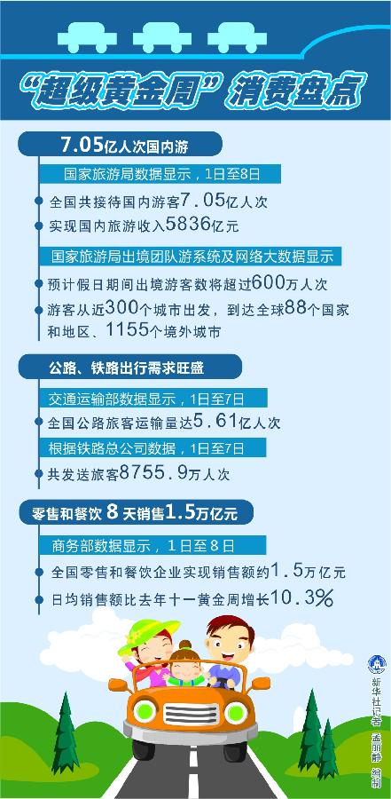国庆大数据
