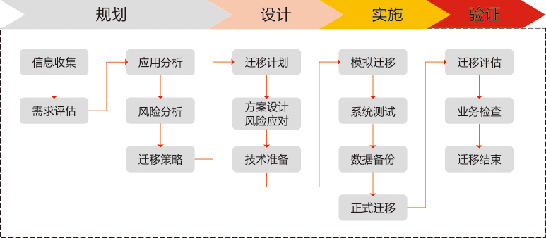 上云迁移.jpg