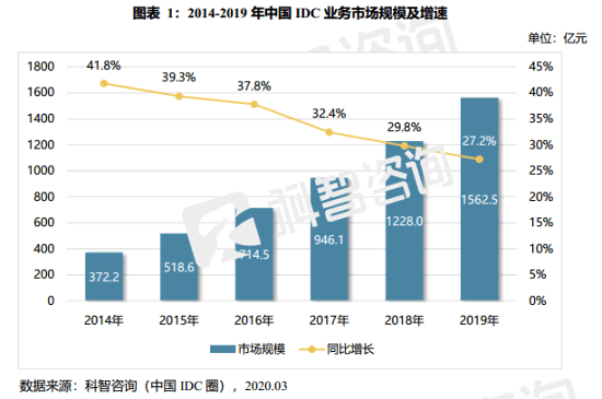 2019年科智咨询报告