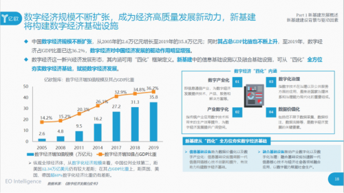 打好数字经济“底座”，大数据中心为何很重要？