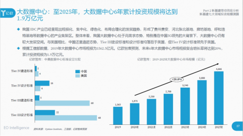 打好数字经济“底座”，大数据中心为何很重要？