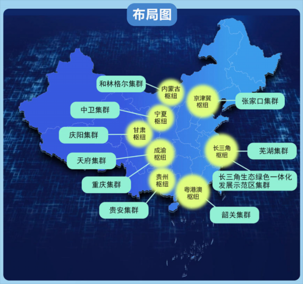 东数西算布局图