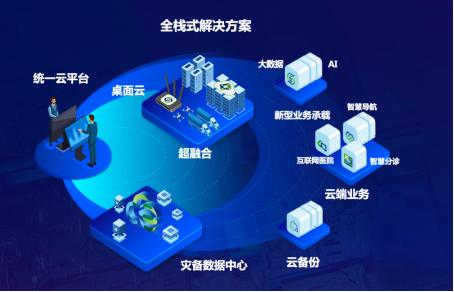 医院数据中心