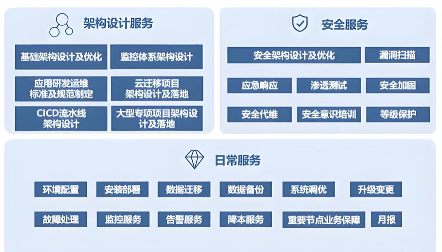 IT外包服务内容